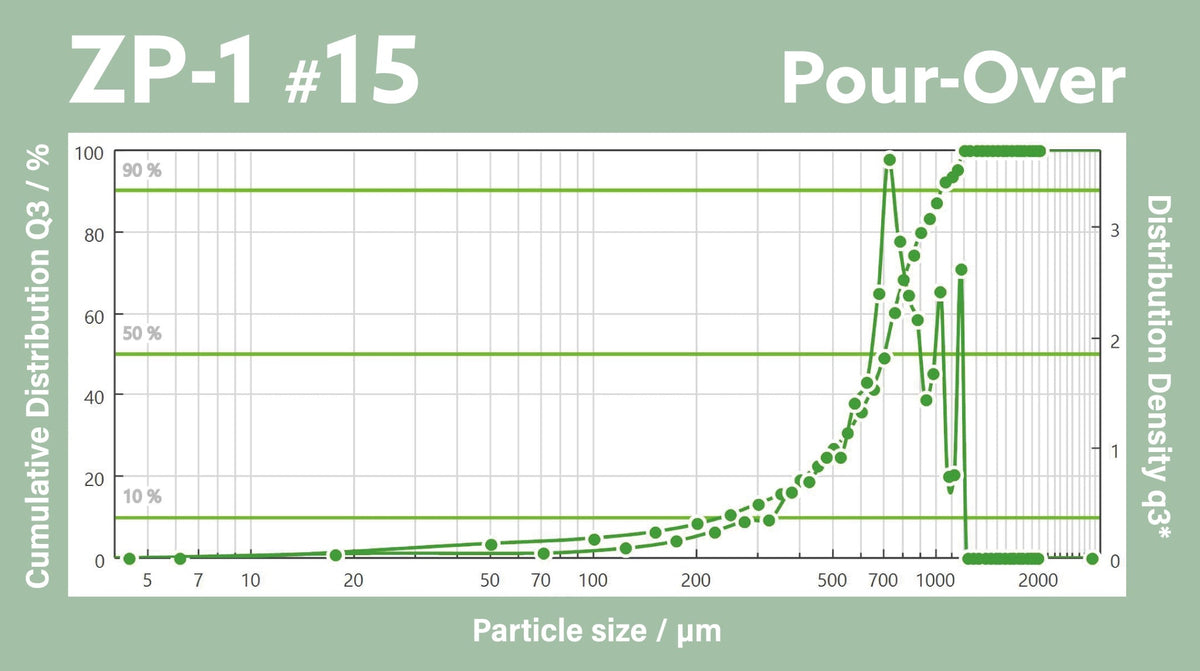 DLC 64MM BURRS for ZP-1 – Slow Pour Supply